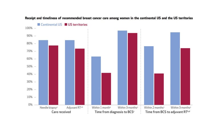 Breast_Cancer_US-Territories (1)