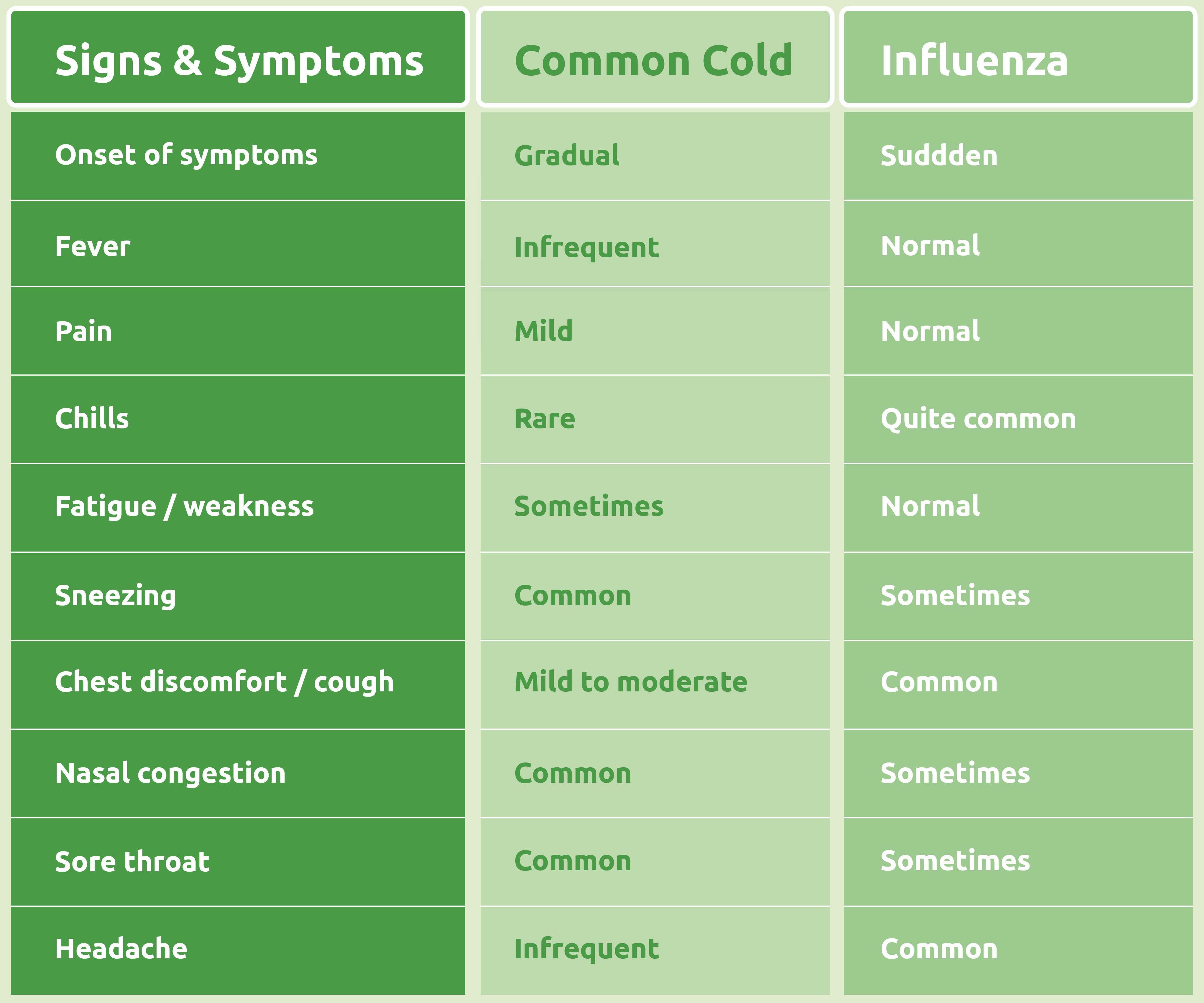 A Parent-Friendly Guide to Manage the Common Cold and Flu Season