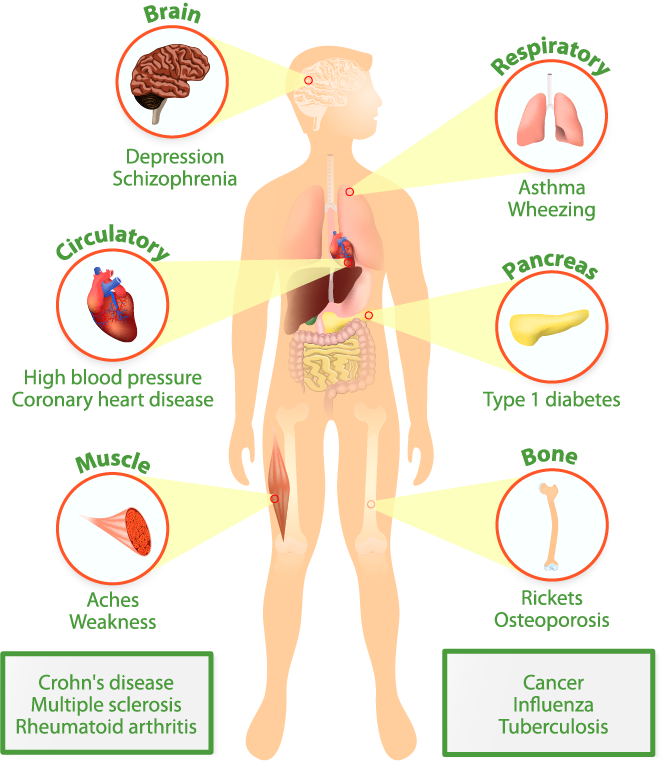 vitamin-d-deficiency02